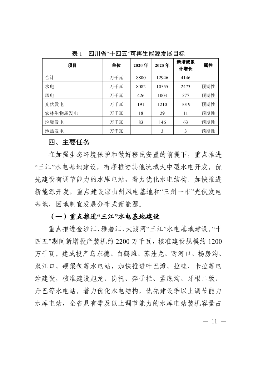 051009444643_0四川省十四五可再生能源發展規劃_11.Jpeg